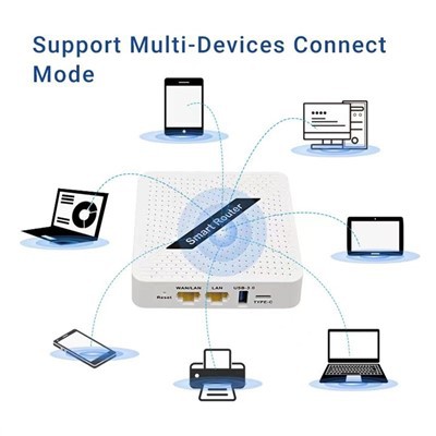 روتر بی سیم 5G روتر Wifi 6